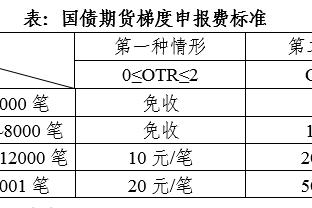 西蒙尼：思维速度比年龄更重要 皇萨是西班牙乃至世界足坛的怪物